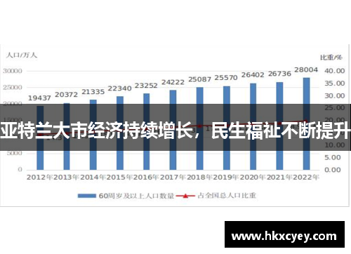 亚特兰大市经济持续增长，民生福祉不断提升