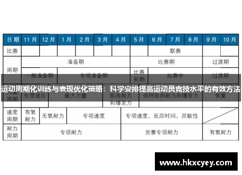 运动周期化训练与表现优化策略：科学安排提高运动员竞技水平的有效方法